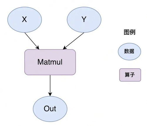 靈活可擴展的新一代IR技術 飛槳框架3.0基石技術深度解析