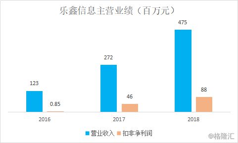 樂鑫信息 物聯網Wi-Fi芯片領域的國產之光與網絡技術引領者